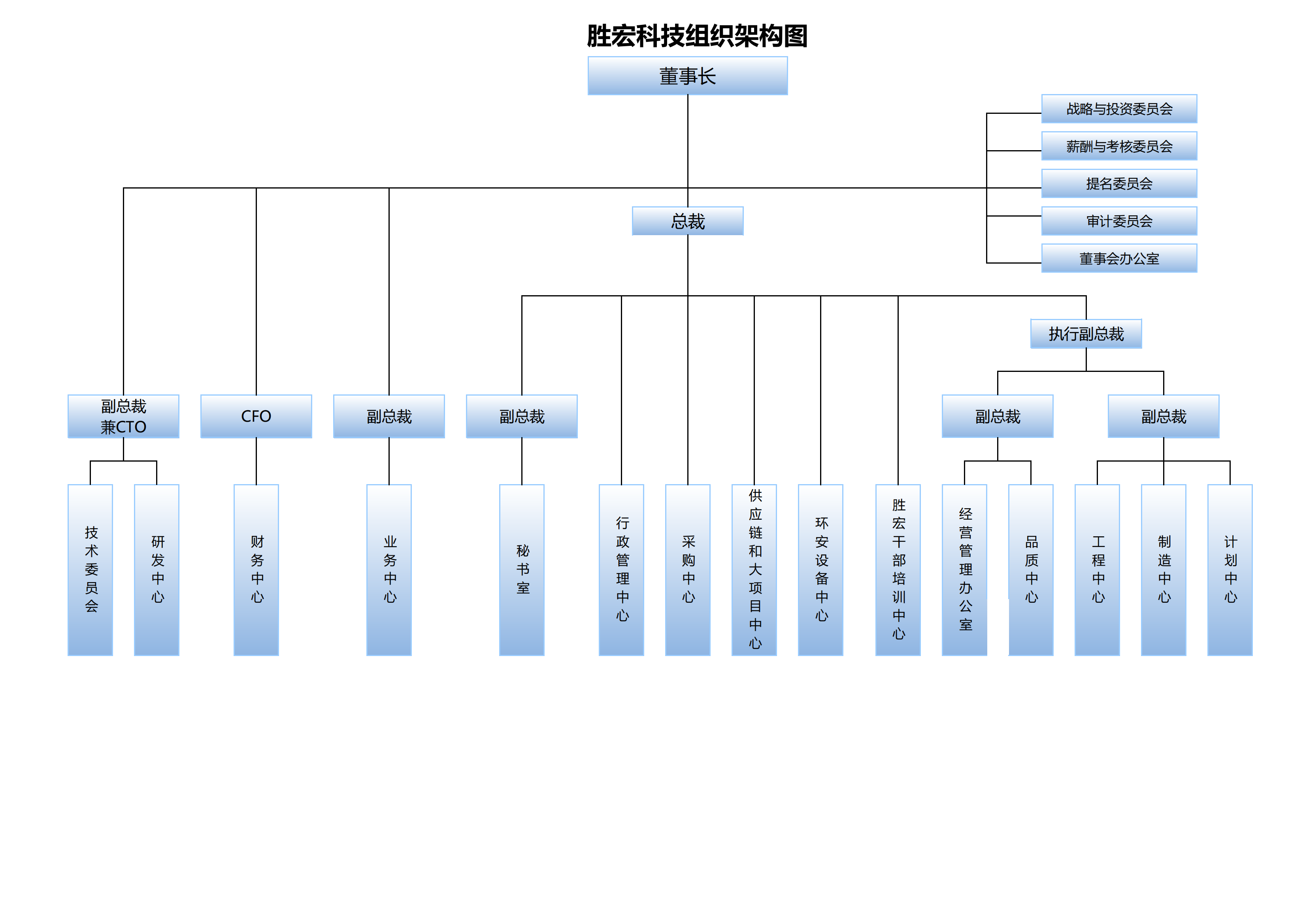 仲博cbin99科技组织架构20250107(1)_00.png